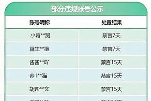 名记：霍勒迪吸引寻找替补控卫的球队的兴趣 兰代尔仍是有用资产